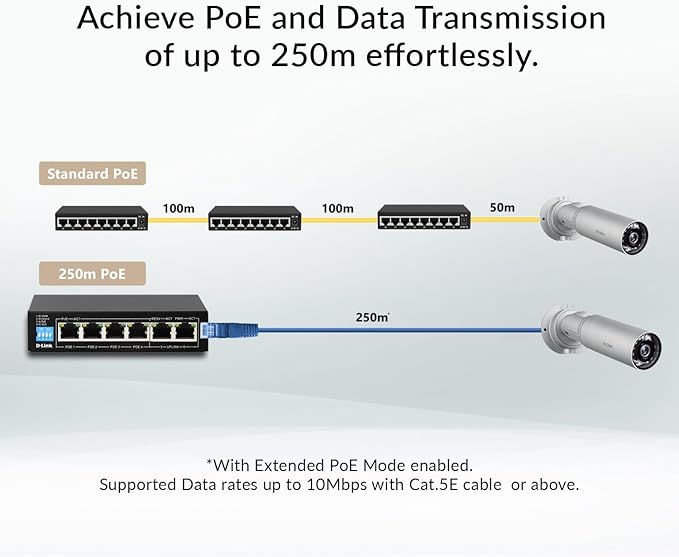 D-Link DES-F1006P-E Unmanaged 6-Port PoE Switch with 4 Long Reach 250m PoE+ Ports, 2 Gigabit Ethernet Uplink Ports w/ 60W PoE Budget, Plug & Play, Lightning Protection with VLAN, QoS, PoE Hub - الصورة 4