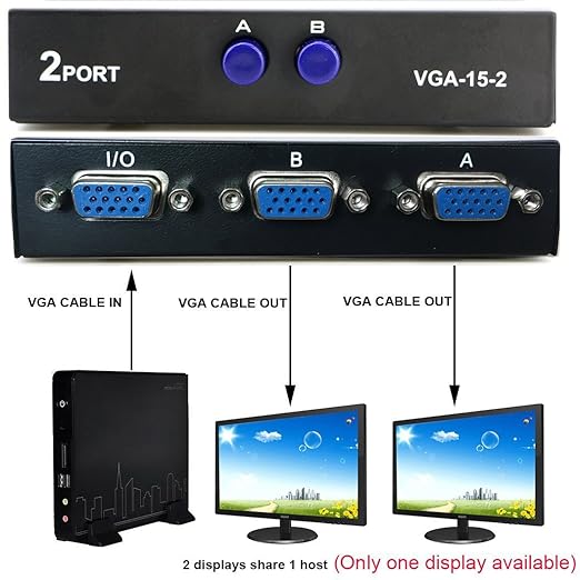 2 in 1 Out 2 Port VGA Switch - Press Button Two Way Video Switch for PC TV Monitor - Black - الصورة 5